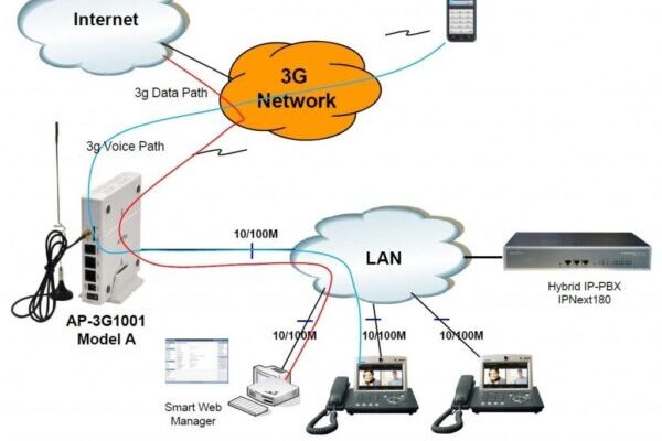 Зачем нужна настройка АТС и IP-телефонии и как она может улучшить вашу коммуникацию