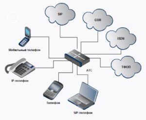 Как настройка АТС и IP-телефонии помогает в улучшении клиентского сервиса